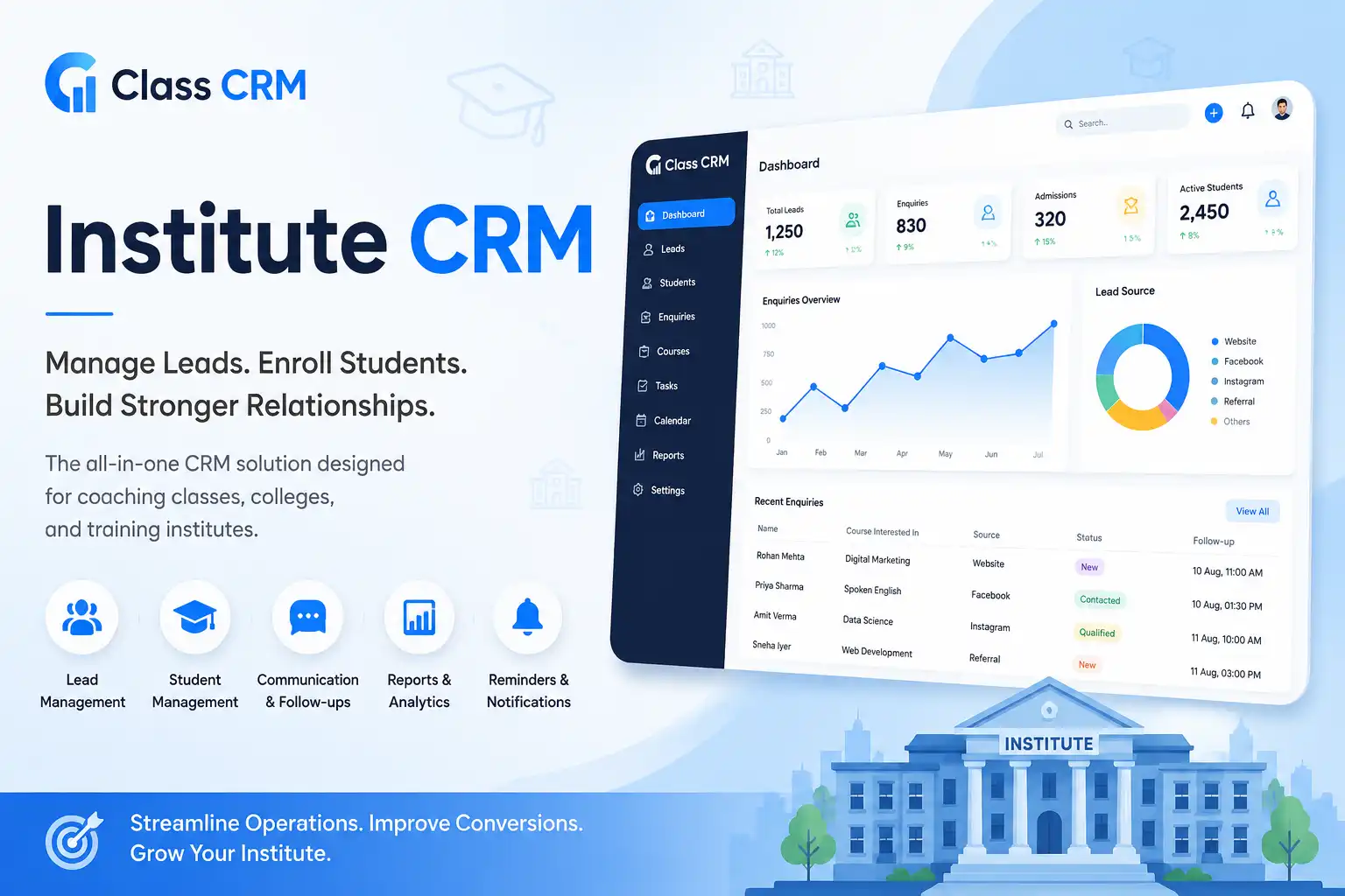 Introduction to Institute CRM Solutions
